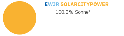 ewjr solarcitypower stromkennzeichnung 2020